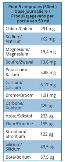 Composition des ampoules de plasma marin isotonique